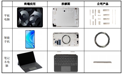 英思特登陸創(chuàng)業(yè)板 深化稀土永磁技術 為新興產業(yè)長遠發(fā)展注入動能